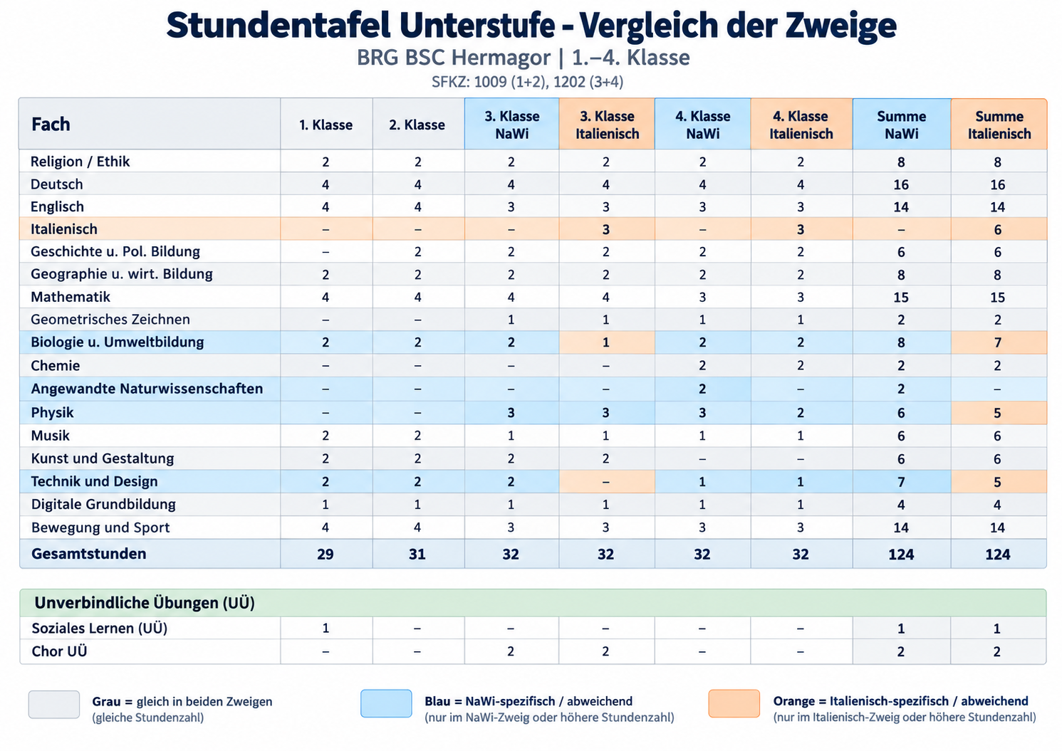 Bildbeschreibung