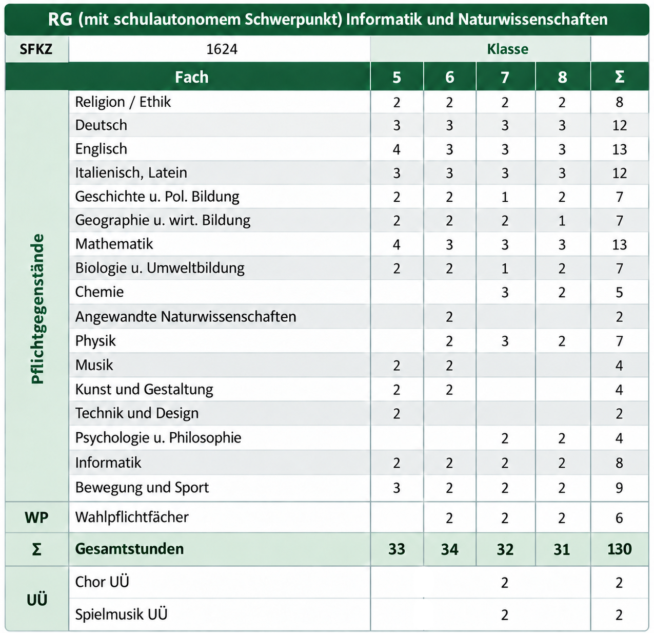 Stundentafel